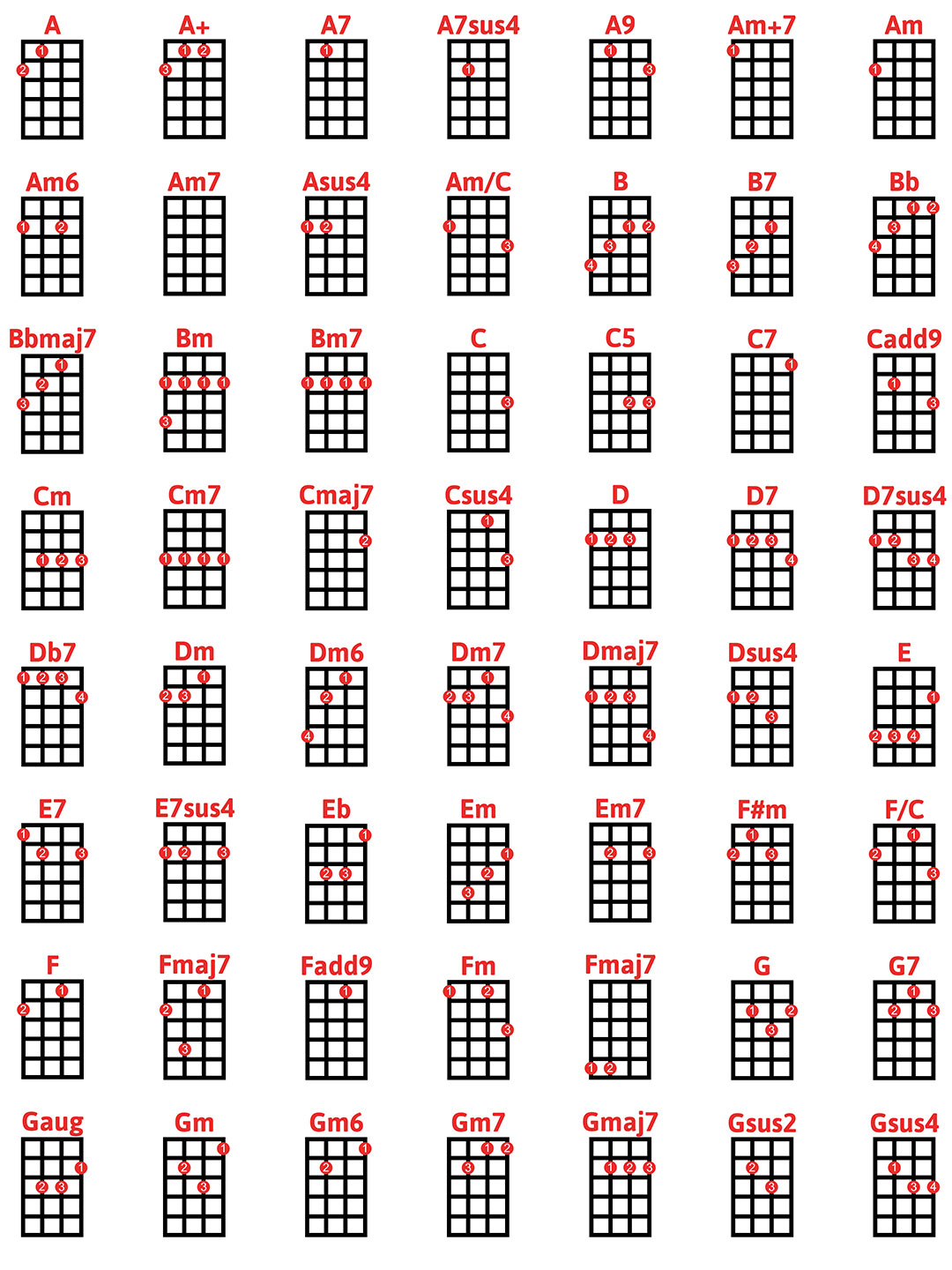 56 Chords for the Ukulele